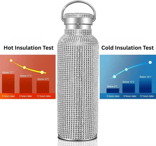 Hot and Cold Insulation Test