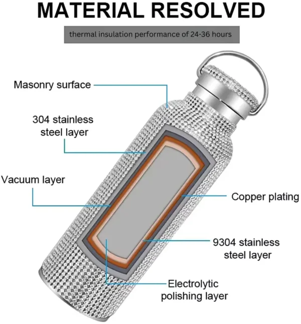 thermal insulation performance of 24-36 hours